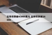 比特币跌破43000美元 比特币跌破26000